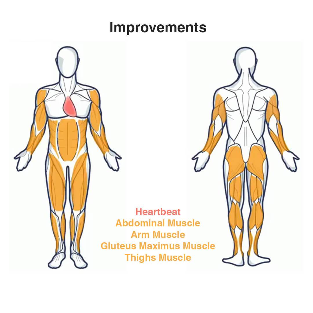 what muscles do rope pulls work - Latex Elastic Pedal Pull Rope