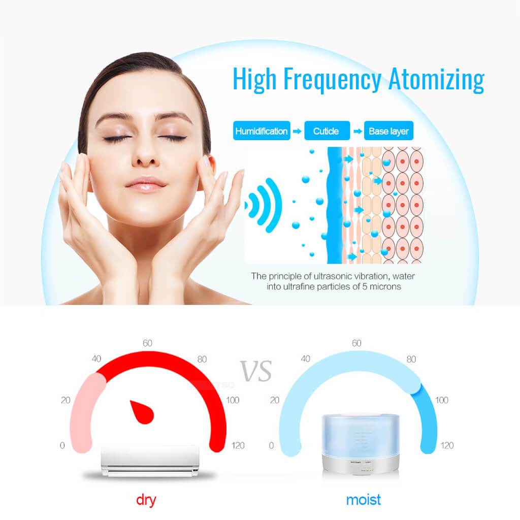 Ultrasonic Air Aroma Humidifier