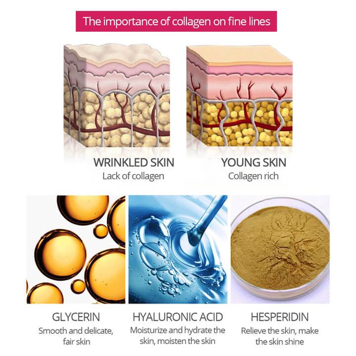 WrinkleBlast Argireline Collagen Eye Serum Best Seller Anti Wrinkle 2020